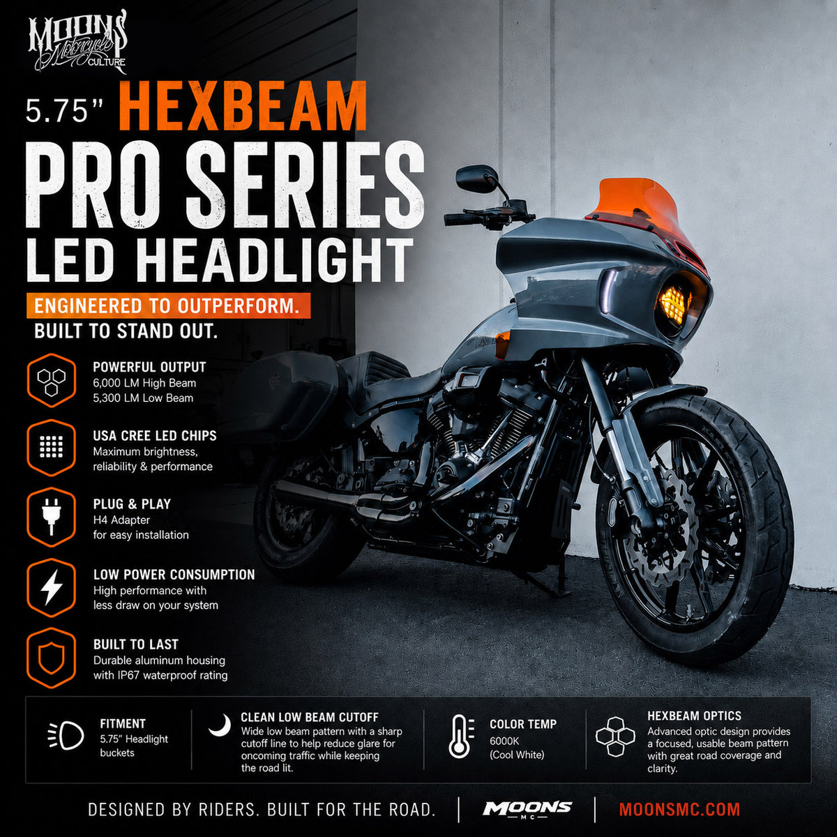 HexBeam Pro 5.75-inch headlight feature graphic showing an amber headlight installed in a motorcycle fairing.