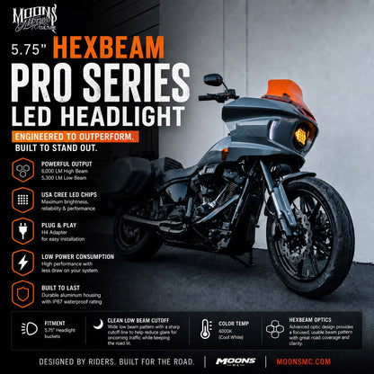 HexBeam Pro 5.75-inch headlight feature graphic showing an amber headlight installed in a motorcycle fairing.