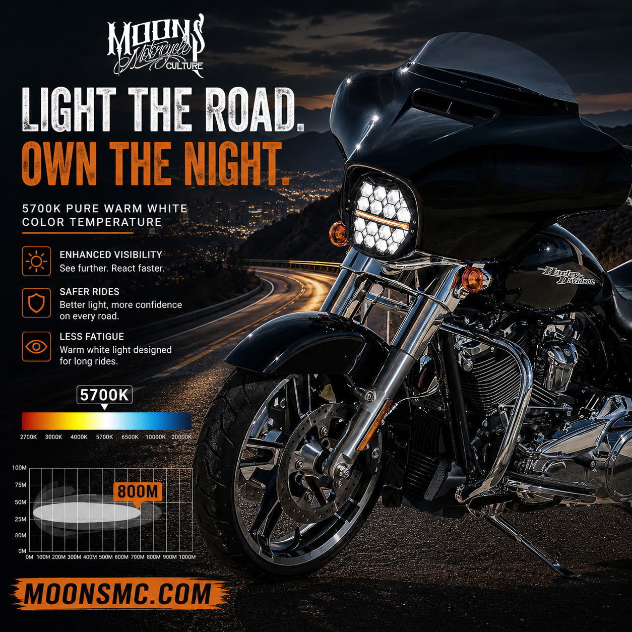 MOONSMC® 7" HexBeam Pro Series LED Headlight for Touring Models